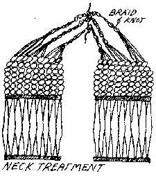 Breastplate Neck Treatment Illustration